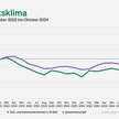 Jimdo-ifo-Index für Oktober 2024: Viele Selbstständige fürchten um Existenz, doch Aufschwung braucht Kleinunternehmen