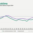 Jimdo-ifo-Index für August 2024: Geschäftsklima bei Selbstständigen sinkt deutlich