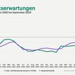 Jimdo-ifo-Index für September 2024: Geschäftserwartungen von Selbstständigen sinken auf Jahrestief