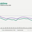 Jimdo-ifo-Index für Januar 2025: Dramatische Lage der Selbstständigen – "Das Haus steht in Flammen"