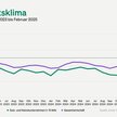 Jimdo-ifo-Index für Februar 2025: Geschäftsklima der Selbstständigen steigt – bleibt aber tief im Minus