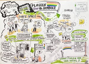 Bewirken mehr Flaggen mehr Sichtbarkeit für die queere Community? Illustration der Themen des Queerbeet-Meetings am 02.09.2024