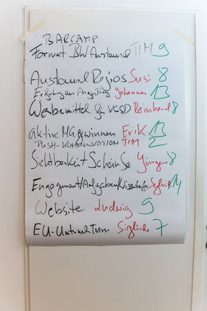 Liste der Sessions