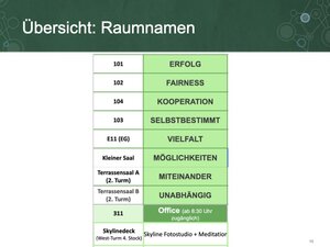 Auch dieses Mal geben wir den Räumen Namen für unseren großen Sessionplan am Ende. Hier eine Übersicht für dich zum Download vorab