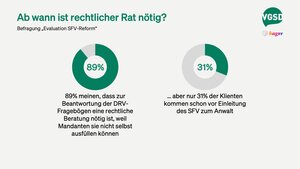 Sozialrechtsanwälte und Rentenberater sehen die DRV nicht als unabhängig