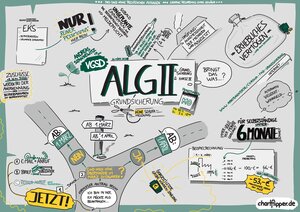 VGSD-Mitglied Thorsten Ohler (chartflipper.de) hat dieses "Graphic Recording" der Experten-Telko "Als von Corona betroffener Selbstständige/r Grundsicherung (ALG II) beantragen – bringt das was?" gezeichnet