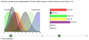 Eine von sechs Fragen, zu der man beim Wahl.quiz Bedeutung und  eigene Position mit Schiebereglern angeben muss