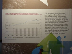 Ein Eindruck aus der Ausstellung "Arbeiten 4.0 - Das Weissbuch", die in einem separaten Raum aufgebaut woden war