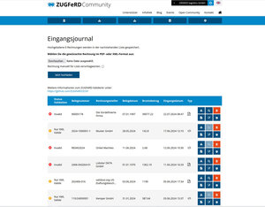 ZF/FX-Invoiceportal: Das Eingangsjournal listet alle hochgeladenen E-Rechnungen auf und bietet weitere Bearbeitungsfunktionen wie Validierung oder Visualisierung