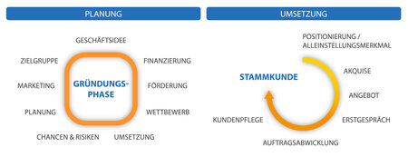 KMU Beratung & Existenzgründungen