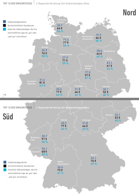 Der Report enthält zahlreiche Grafiken, hier z.B. einen Atlas mit Kennzahlen zur Selbstständigen-Dichte, dem durchschnittlich erzielten Stundensatz und dem Anteil der Befragten, die ihre wirtschaftliche Lage (sehr) gut einschätzen.