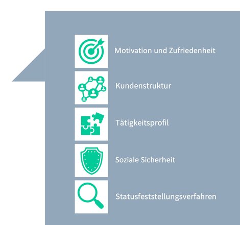 Aus diesen fünf Themen-Schwerpunkten stammen die Fragen, zu denen deine Antworten mit denen von Peers verglichen werden