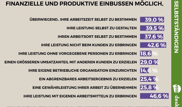 VGSD-/deskmag-Studie (8): Entsprechen die Kriterien der heutigen Arbeitswelt? – Ranking der unsinnigsten Kriterien