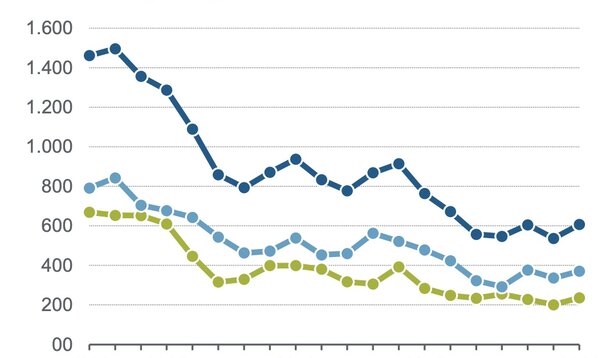 Vorbericht zu KfW-Gründungsmonitor: Was ist dran am "Nach-Corona-Gründungswunder"?