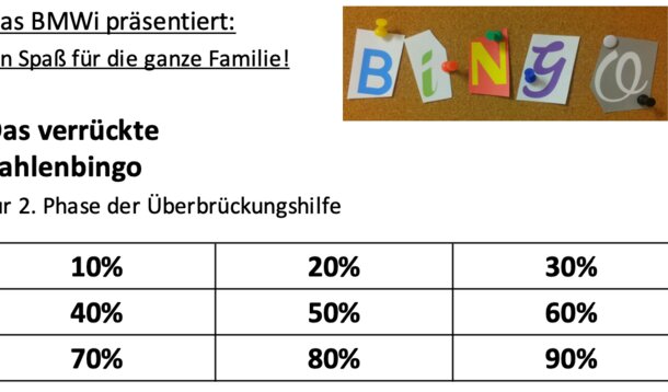 Humor statt Hilfe: Bundeswirtschaftsministerium präsentiert "Das verrückte Zahlenbingo"