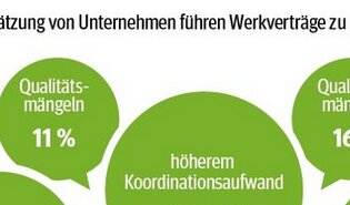 IG Metall: Werkverträge führen zu Qualitätsmängeln - und zu Qualitätsmängeln ;)