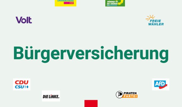 Wahlprüfsteine zur Bundestagswahl Nr. 14: Das sagen die Parteien zum Thema "Bürgerversicherung"