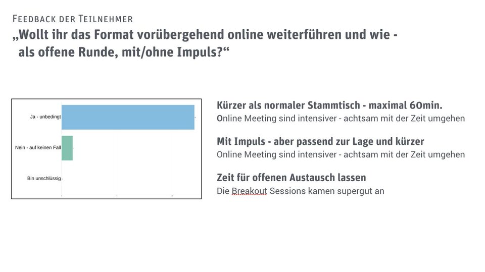 Fortsetzung der digitalen Treffen gewünscht? Eindeutiges Ja