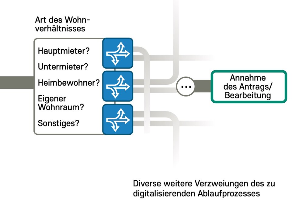 Verlaufschart (Teil 2) - Veröffentlichung mit Zustimmung des Verlags